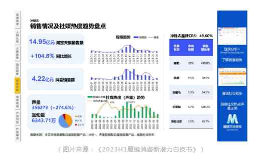 風口上的衝鋒衣（yī）究竟能不能實現可持續？