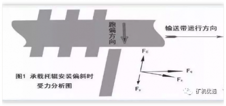 皮（pí）帶輸送機輸（shū）送帶（dài）跑偏怎麽辦？