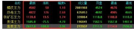 原材料暴漲！節後漲價（jià）潮已經全麵（miàn）泛濫!