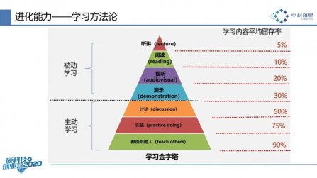 真正（zhèng）的高手（shǒu），都在苦練這3種底層能力