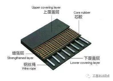 帶式輸送機輸送帶撕裂的6個主要原因？